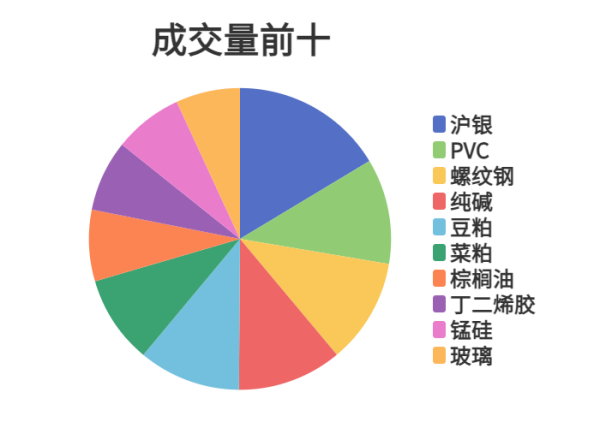 嘉汇优配 每日龙虎榜 | 期市资金日内净流出 豆粕减仓量位居榜首