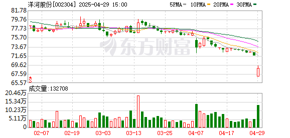 金控配资 洋河股份2024年年报：积极调整，蓄势未来