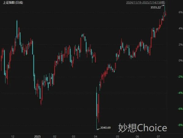 非常谋略 盘后大利好！央行重磅发声，中国6月出口超预期，A股变盘在即