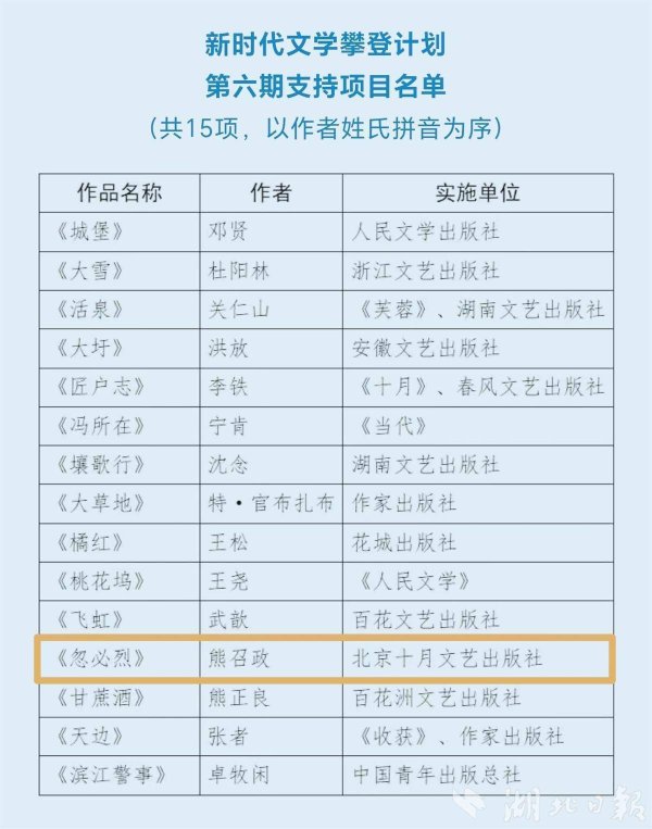 中国股票配资网 熊召政新作《忽必烈》入选中国作协“新时代文学攀登计划”